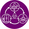 Easy Workflow Between