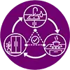 Easy Workflow Between Easy Workflow Between